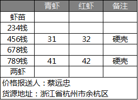 小龙虾