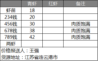 小龙虾