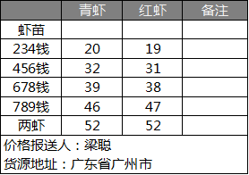 小龙虾
