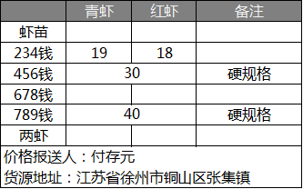 小龙虾