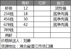 小龙虾