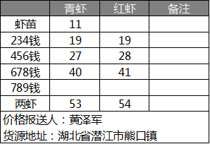 小龙虾