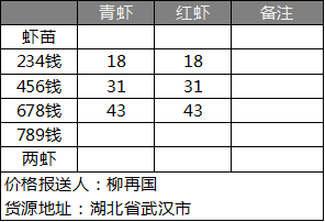 小龙虾