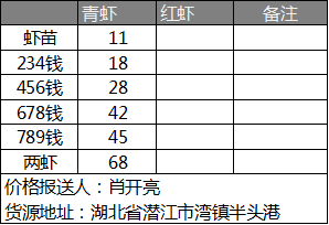 小龙虾