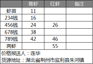 小龙虾