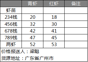 小龙虾