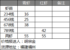 小龙虾