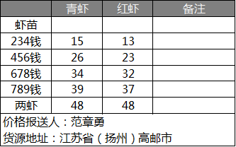 <a rel='nofollow' href='http://www.cnhnb.com/p/xlx/' rel='nofollow' target='_blank'><span style='color:#FF8000'>小龙虾</span></a>