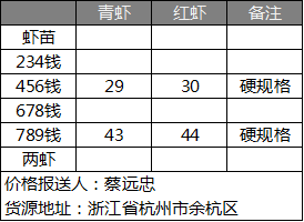 小龙虾