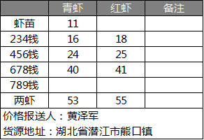 小龙虾