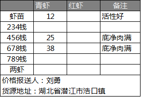 小龙虾