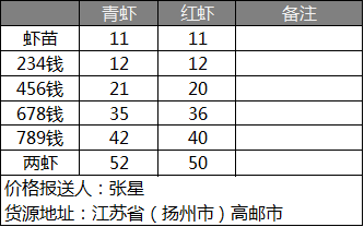 小龙虾