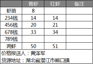 小龙虾