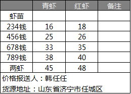 小龙虾