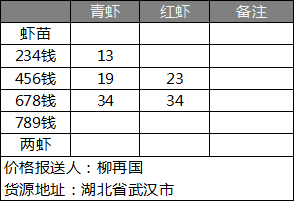 小龙虾