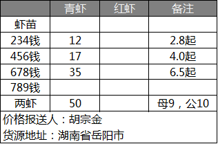 小龙虾