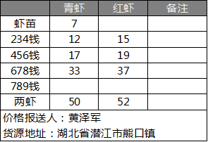 小龙虾