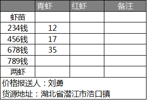 小龙虾