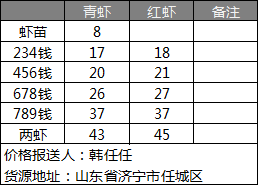 小龙虾