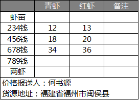 小龙虾