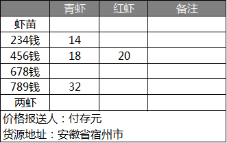 小龙虾