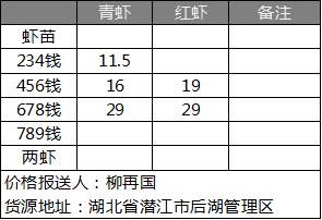 小龙虾