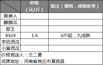 西瓜