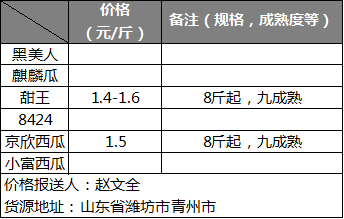 <a href='https://www.cnhnb.com/p/xlx/' class='j-href' target='_blank'><span style='color:#FF8001'>小龙虾</span></a>