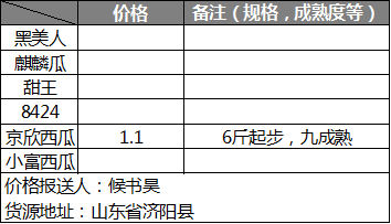 西瓜