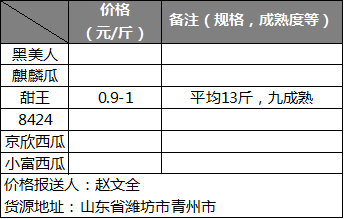 西瓜