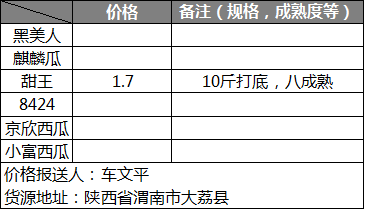 西瓜