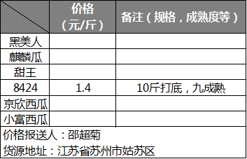 西瓜