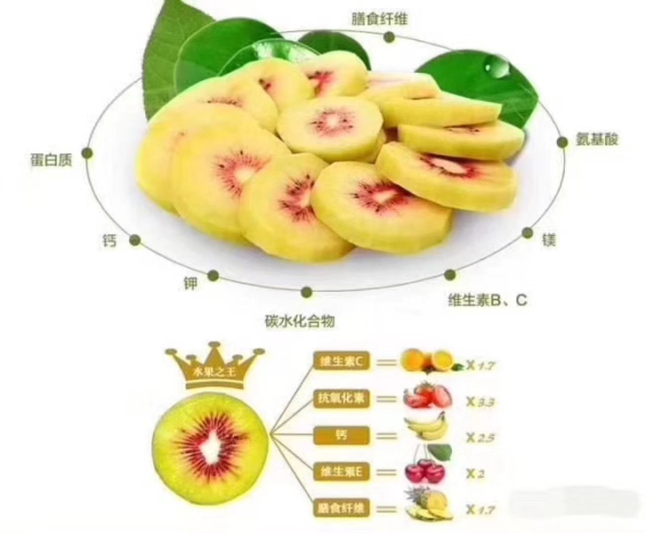 红心猕猴桃 70~90克 约4.9斤/箱
