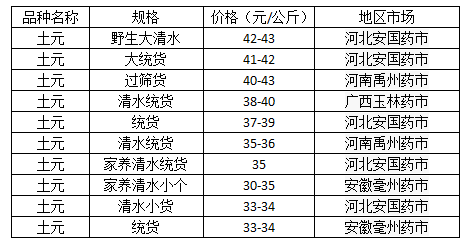 土元图片价格表图片