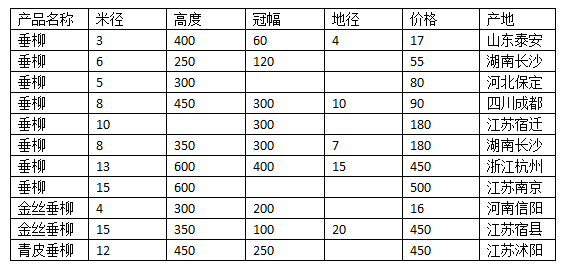 并具有自身广阔的市场