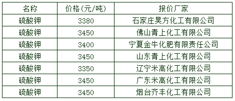 4月14日化肥价格行情走势分析及后市分析