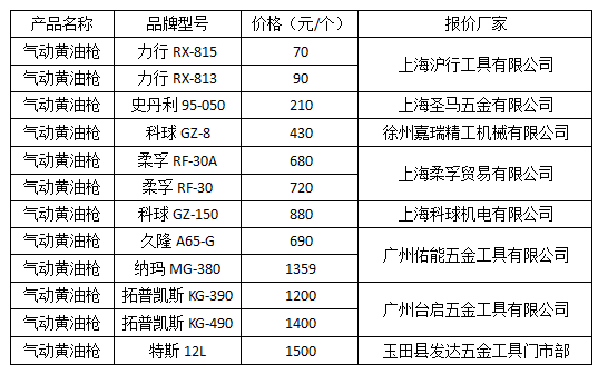 气动黄油枪报价图片