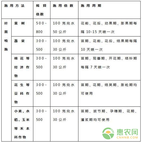 磷酸二氫鉀使用濃度 