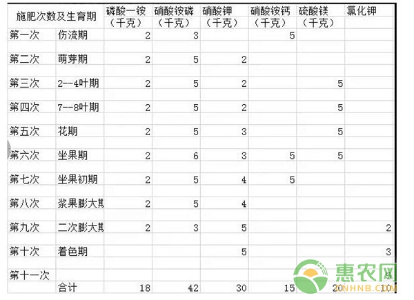 滴灌施肥注意事項(xiàng)