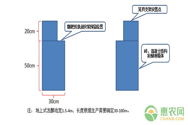 發(fā)酵床籠養(yǎng)蛋雞養(yǎng)殖模式及關(guān)鍵技術(shù)要點(diǎn)