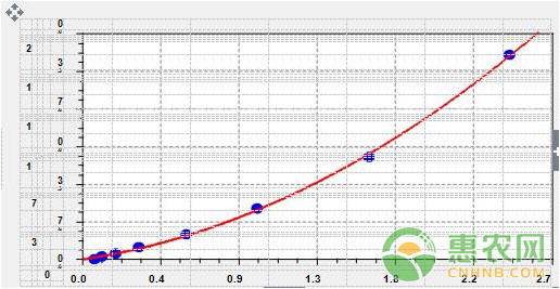 淺析無針注射器對(duì)豬群應(yīng)激激素水平的影響
