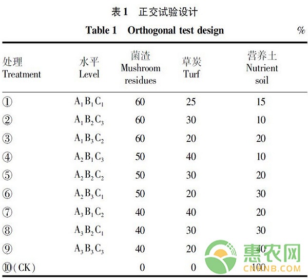 浅谈双孢菇菌渣为基质对水稻秧苗生长发育的影响