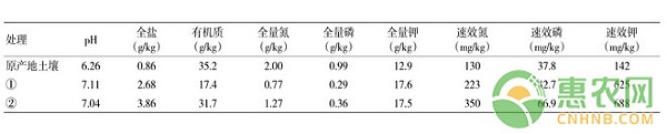 北方地區(qū)鳳梨釋迦高效種植管理技術