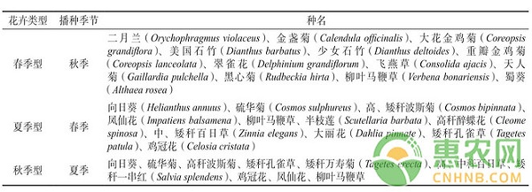安吉縣上墅鄉(xiāng)劉彭線路景觀花卉配置技術(shù)