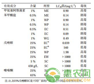 淺談大棚草莓的蜜蜂管理要點(diǎn)