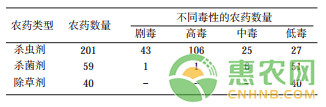 淺談大棚草莓的蜜蜂管理要點(diǎn)