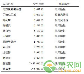 淺談大棚草莓的蜜蜂管理要點(diǎn)
