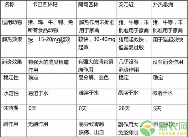 雞場消毒