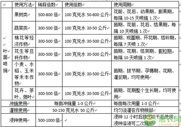 磷酸二氫鉀可以自制嗎？
