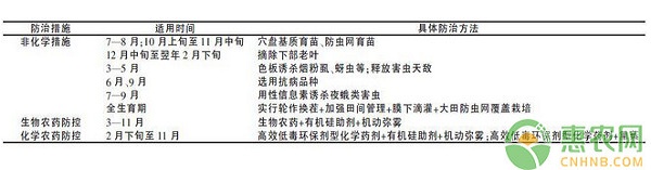 江蘇地區(qū)大棚辣椒病蟲害綠色防控技術(shù)